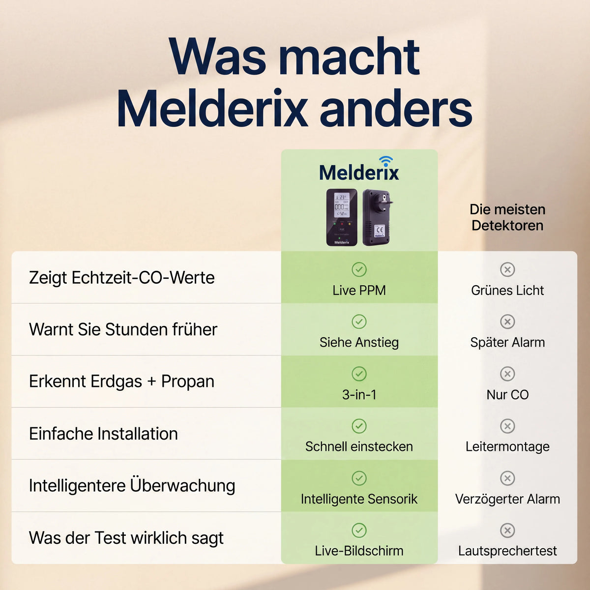 Melderix 4-in-1 CO Detector for Family & Pets